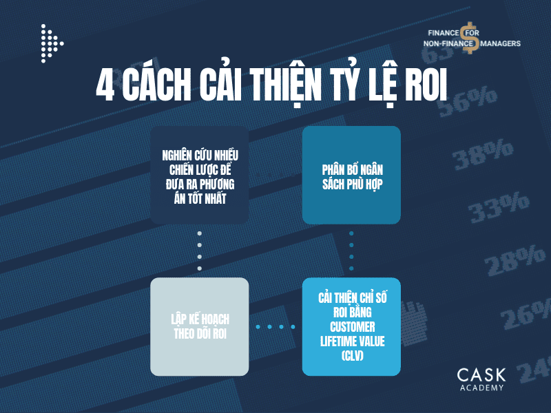 4 Cách Cải Thiện Tỷ Lệ ROI