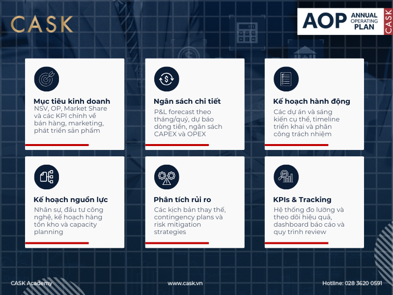 6-thanh-phan-cot-loi-AOP