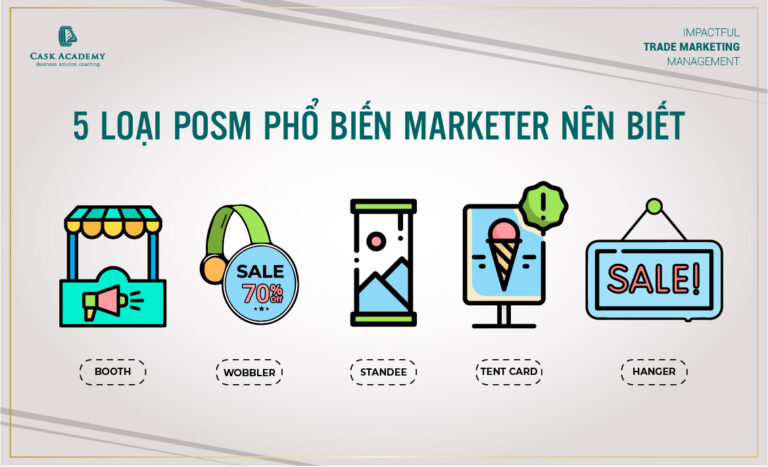 POSM Là Gì? 5 Loại POSM Phổ Biến Nhất Marketer Cần Biết