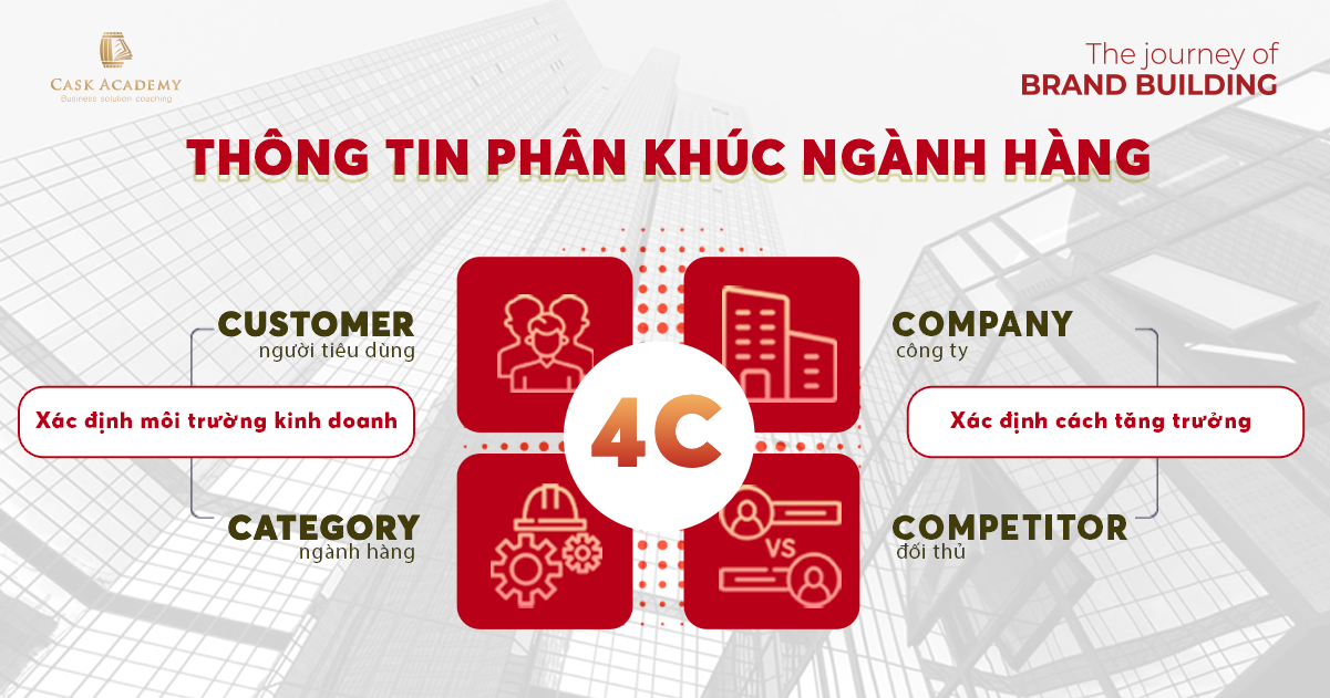 Marketing hiện đại  từ 4P đến 4C  Wiki Marketing PR Thương hiệu Việt Nam