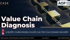 Value Chain Diagnosis và 5 bước chẩn đoán chuỗi giá trị của doanh nghiệp