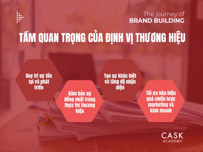 Tầm quan trọng của định vị thương hiệu