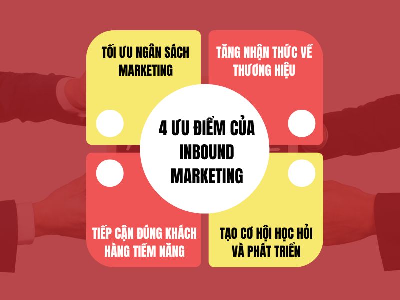 4 ưu điểm của inbound marketing