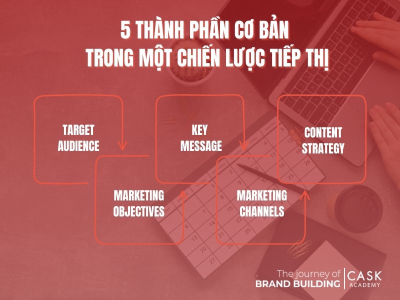 5 thành phần cơ bản trong một chiến lược tiếp thị hiệu quả