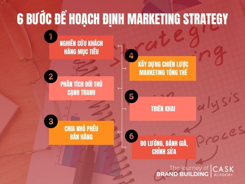 6 bước hoạch định chiến lược marketing cho 1 sản phẩm