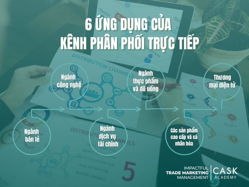 6 Ứng dụng của kênh phân phối trực tiếp