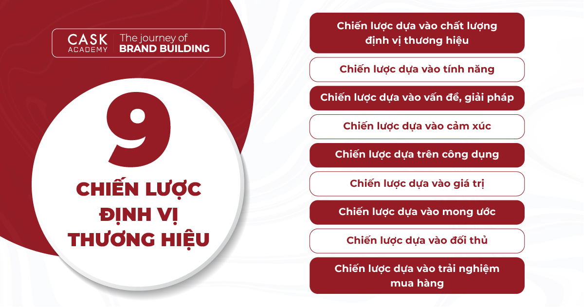 9 chiến lược định vị thương hiệu