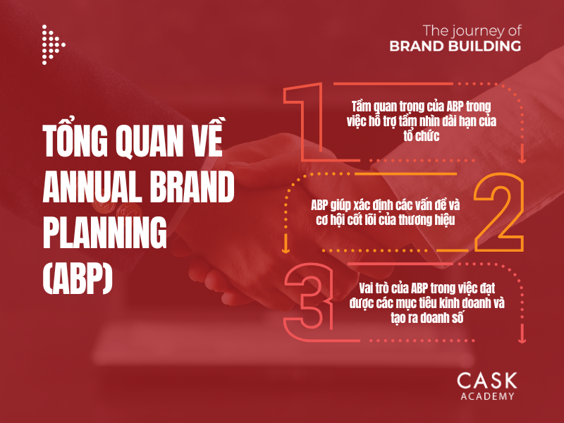 Tổng quan về Annual Brand Planning (ABP)