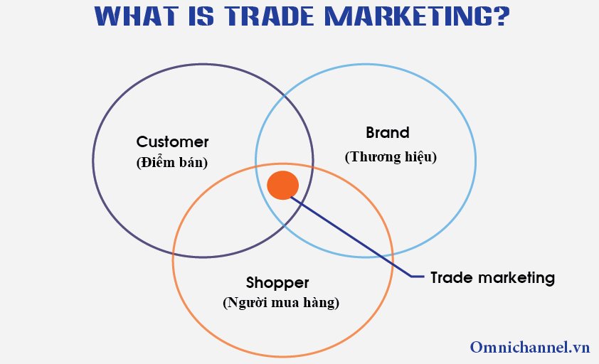 4. Chiến Lược Trade Marketing Hiệu Quả