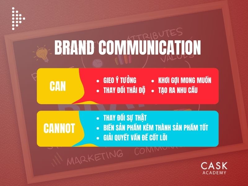 Brand Communication Can and Cannot 