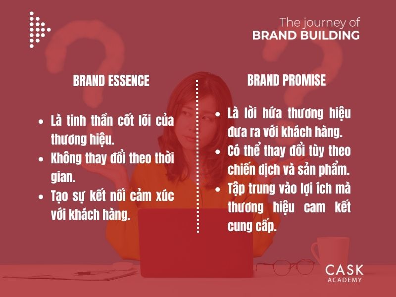 Brand Essence vs Brand Promise