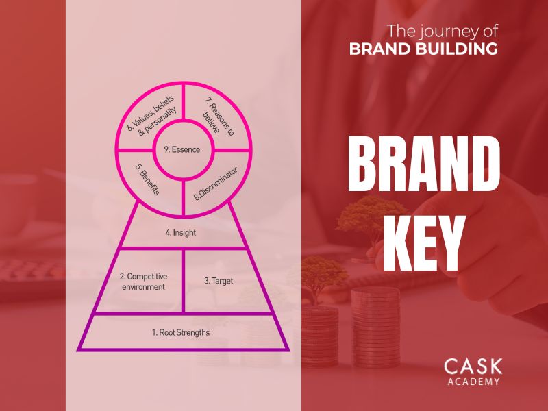 Brand Key