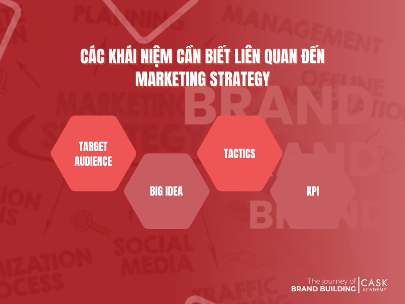 Các Khái Niệm Cần Biết Liên Quan Đến Marketing Strategy