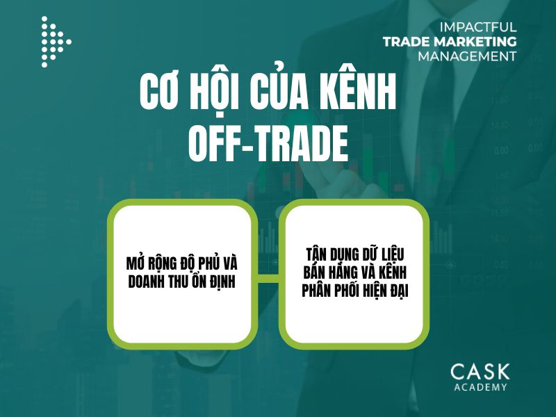 Cơ hội của kênh Off-trade