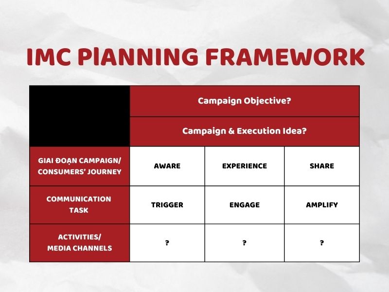 IMC Planning Framework