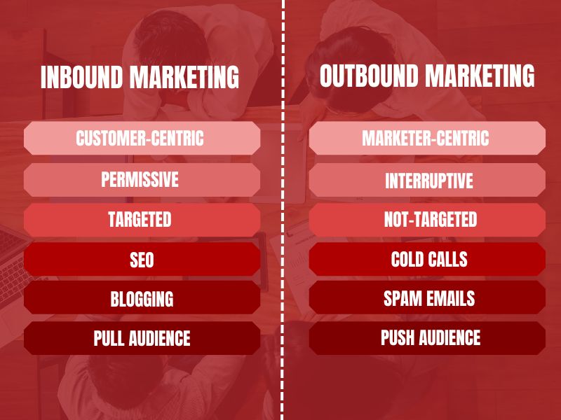 Sự khác nhau Inbound Marketing và Outbound Marketing