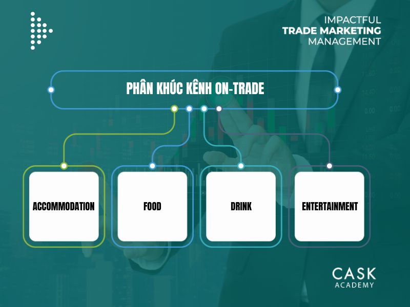 4 nhóm chính phân khúc kênh On-trade