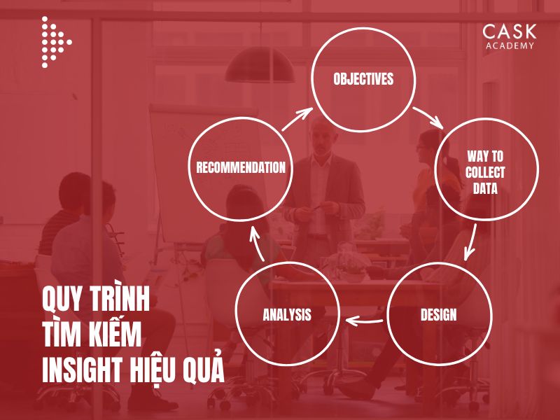 Quy trình tìm kiếm Insight