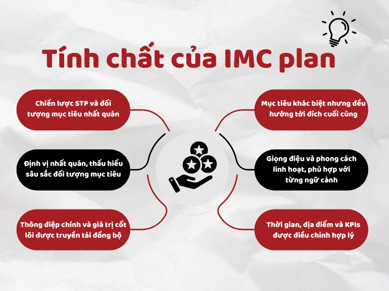 Những tính chất của IMC Plan