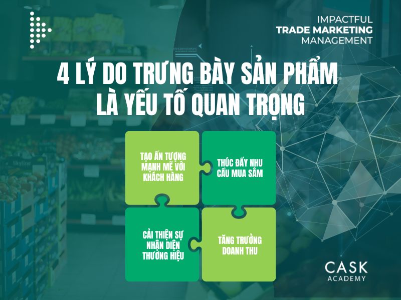 4 lý do vì sao Trưng bày sản phẩm là yếu tố quan trọng